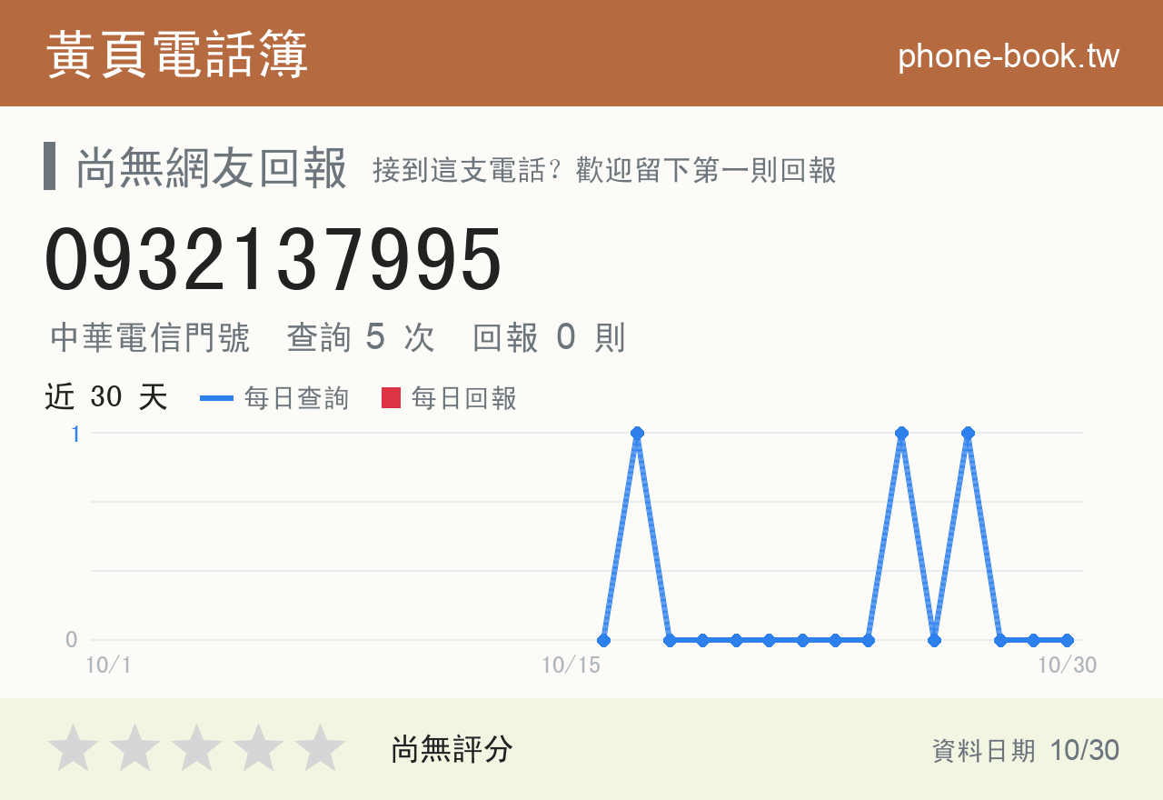 0932137995 評分卡：查詢 5 次、網友回報 0 則