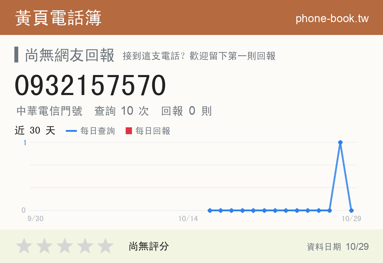 0932157570 評分卡：查詢 10 次、網友回報 0 則