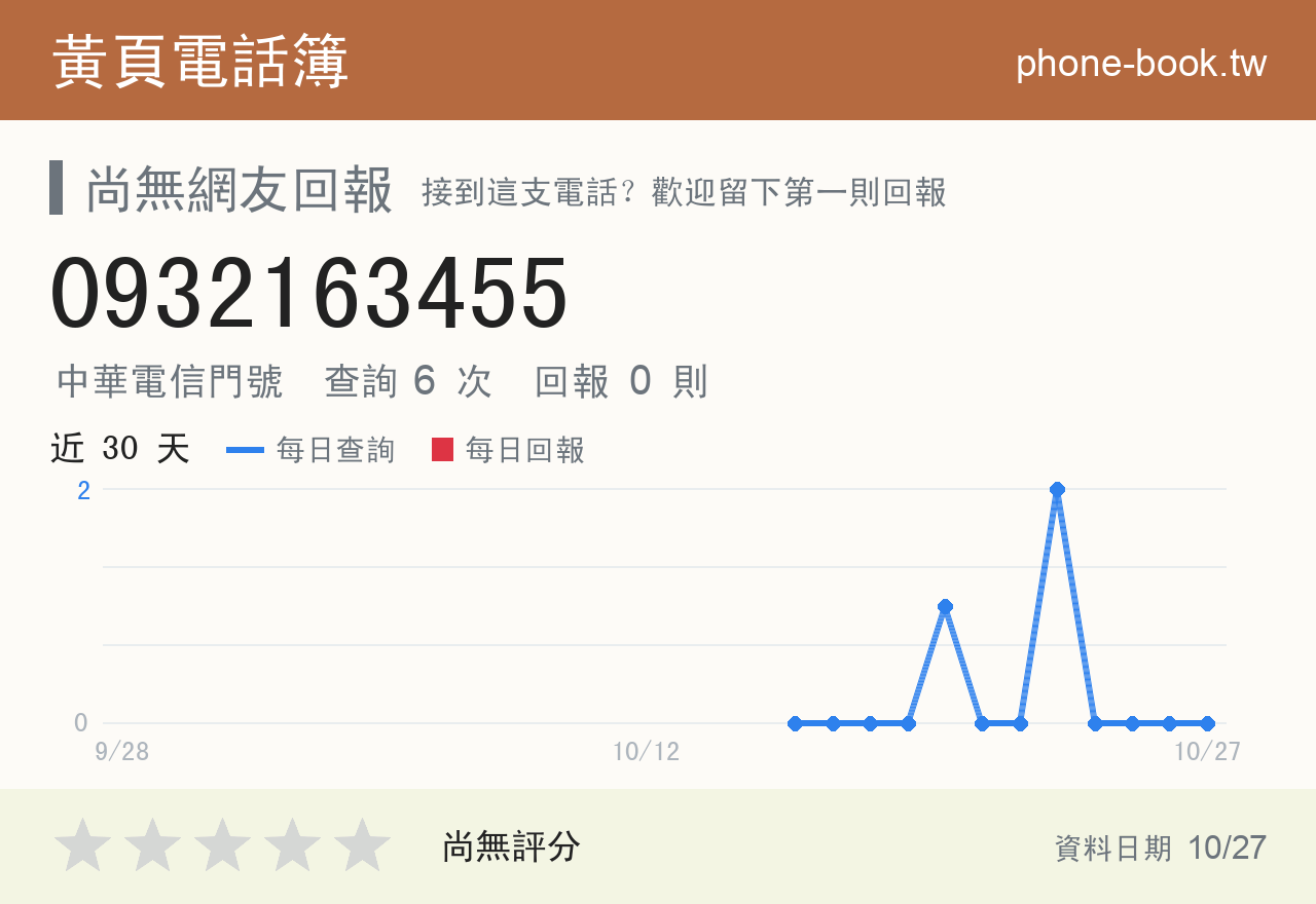 0932163455 評分卡：查詢 6 次、網友回報 0 則