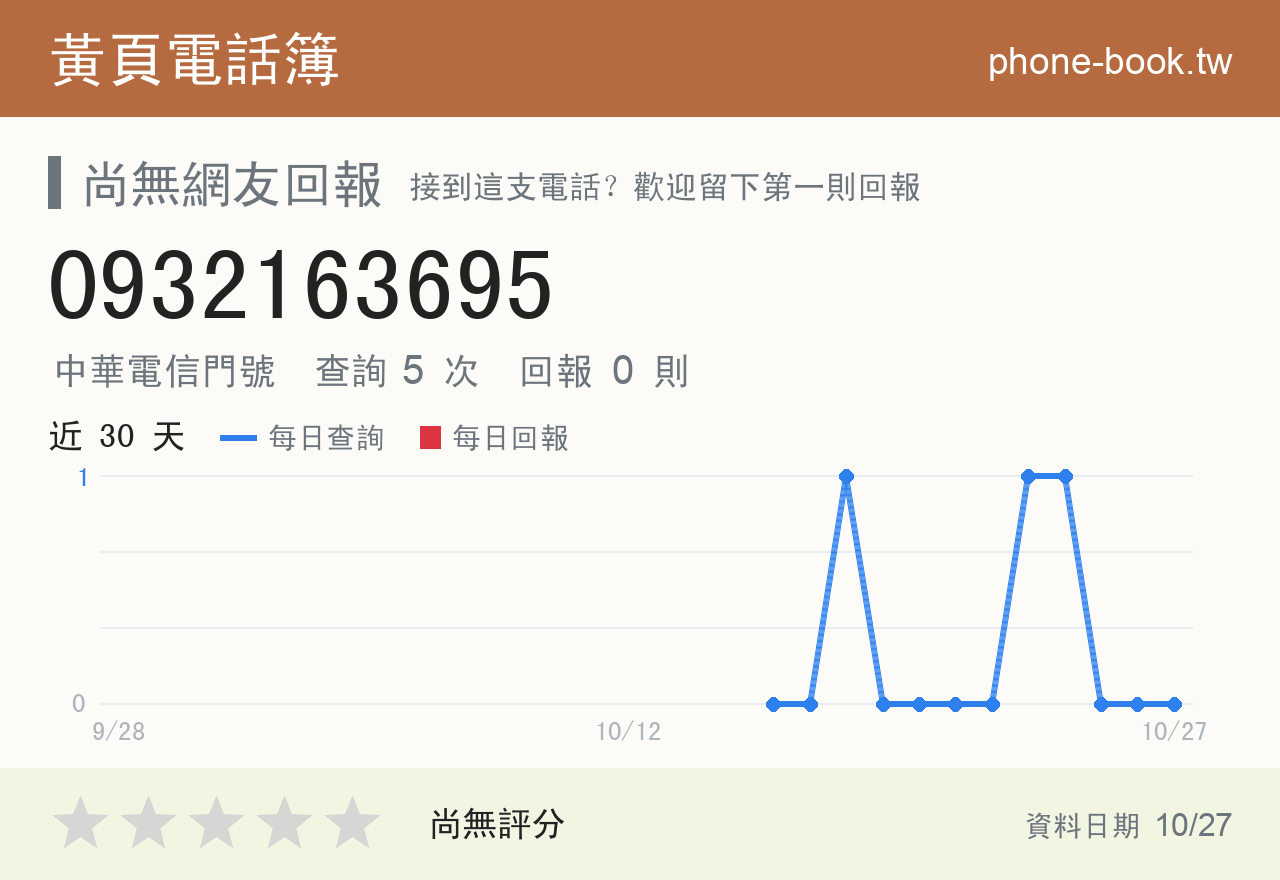 0932163695 評分卡：查詢 5 次、網友回報 0 則