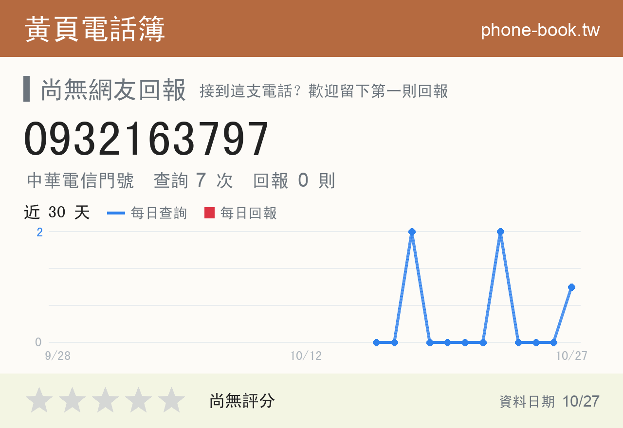 0932163797 評分卡：查詢 7 次、網友回報 0 則