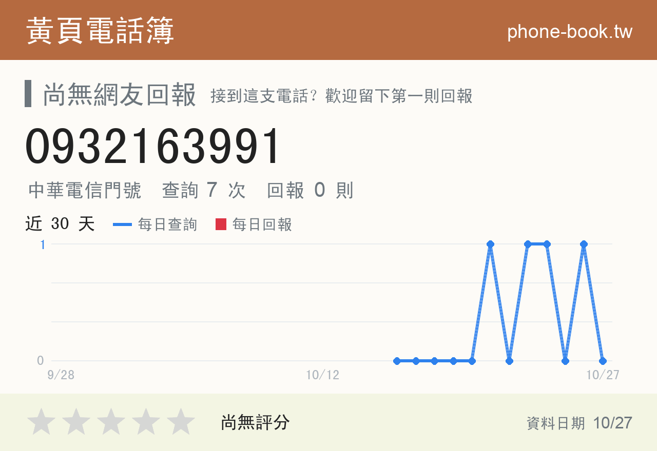 0932163991 評分卡：查詢 7 次、網友回報 0 則