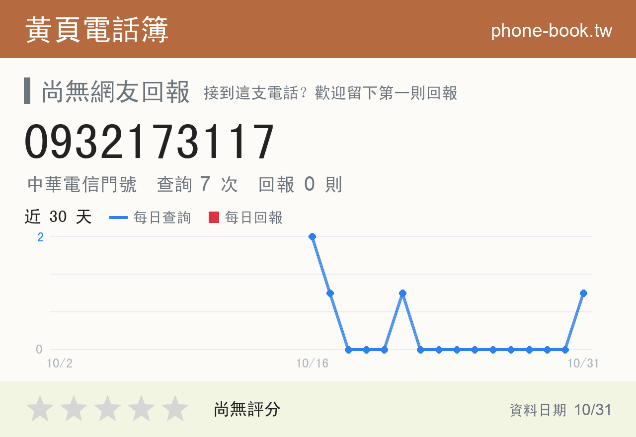 0932173117 評分卡：查詢 7 次、網友回報 0 則