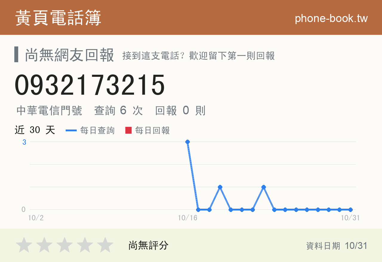 0932173215 評分卡：查詢 6 次、網友回報 0 則