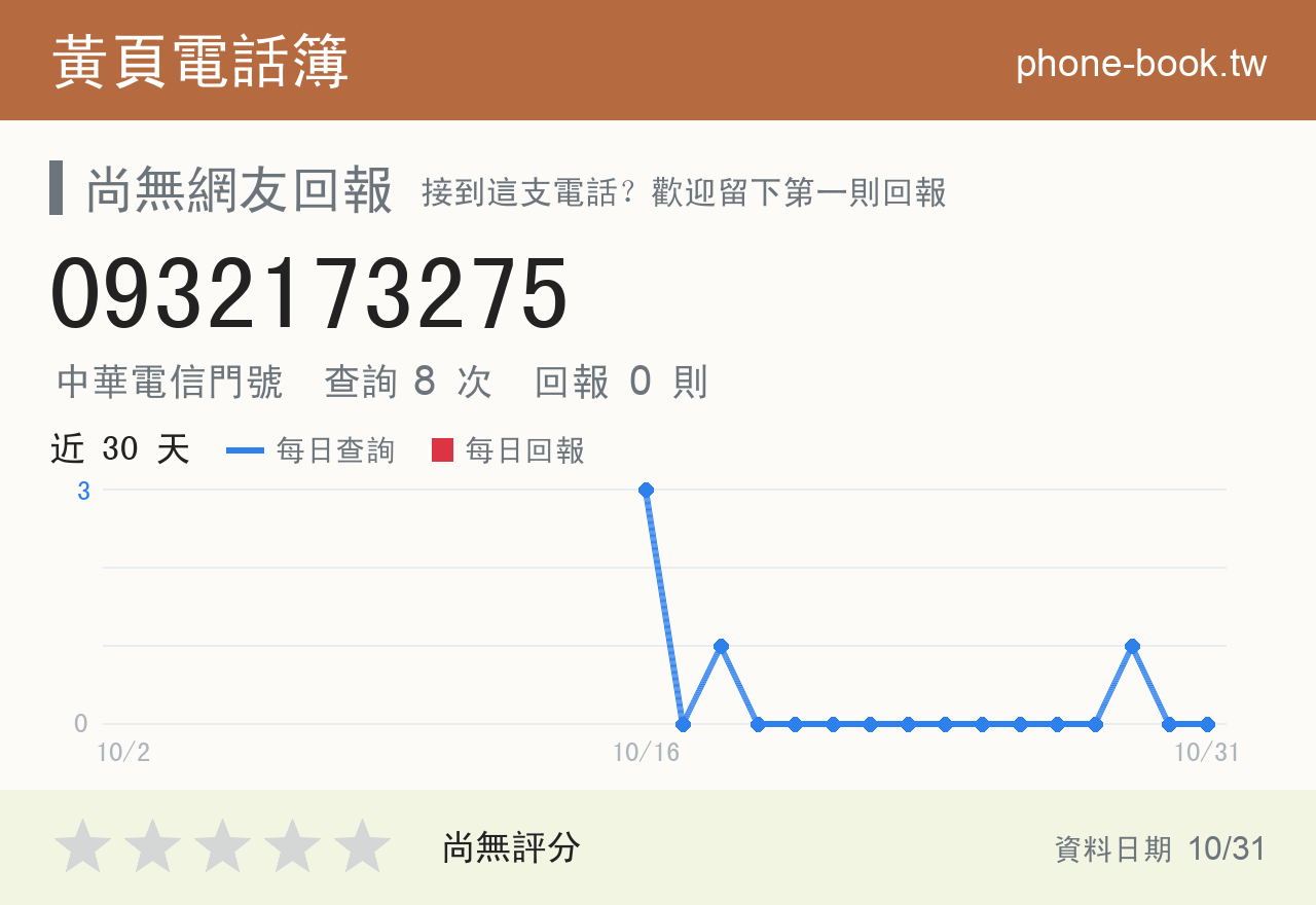 0932173275 評分卡：查詢 8 次、網友回報 0 則