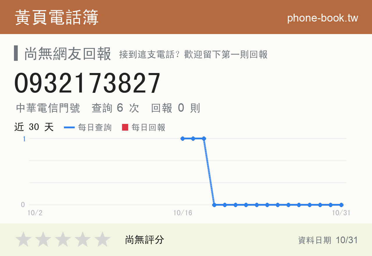 0932173827 評分卡：查詢 6 次、網友回報 0 則