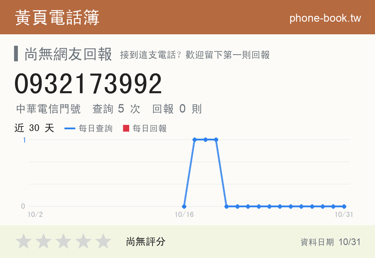 0932173992 評分卡：查詢 5 次、網友回報 0 則