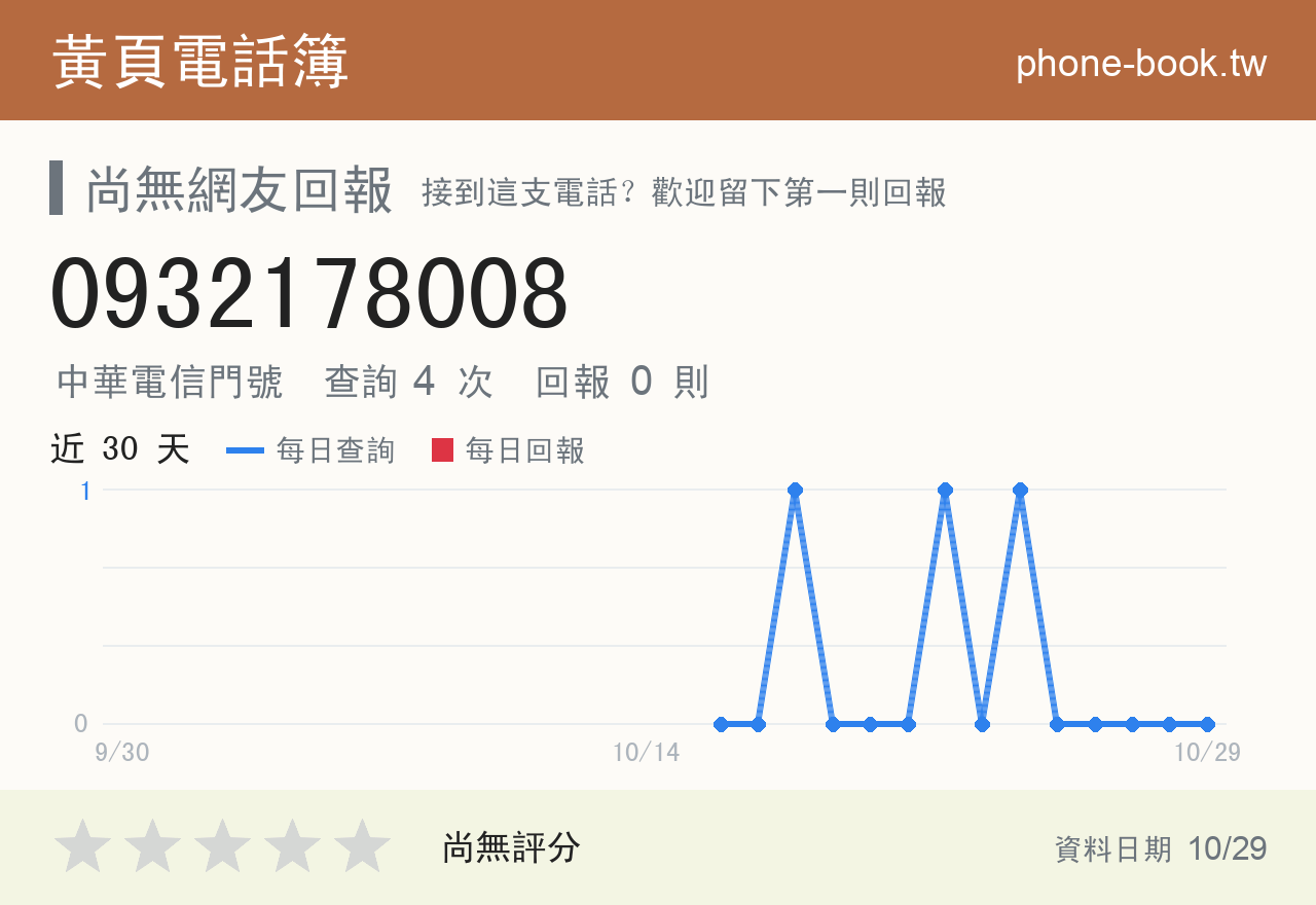0932178008 評分卡：查詢 4 次、網友回報 0 則