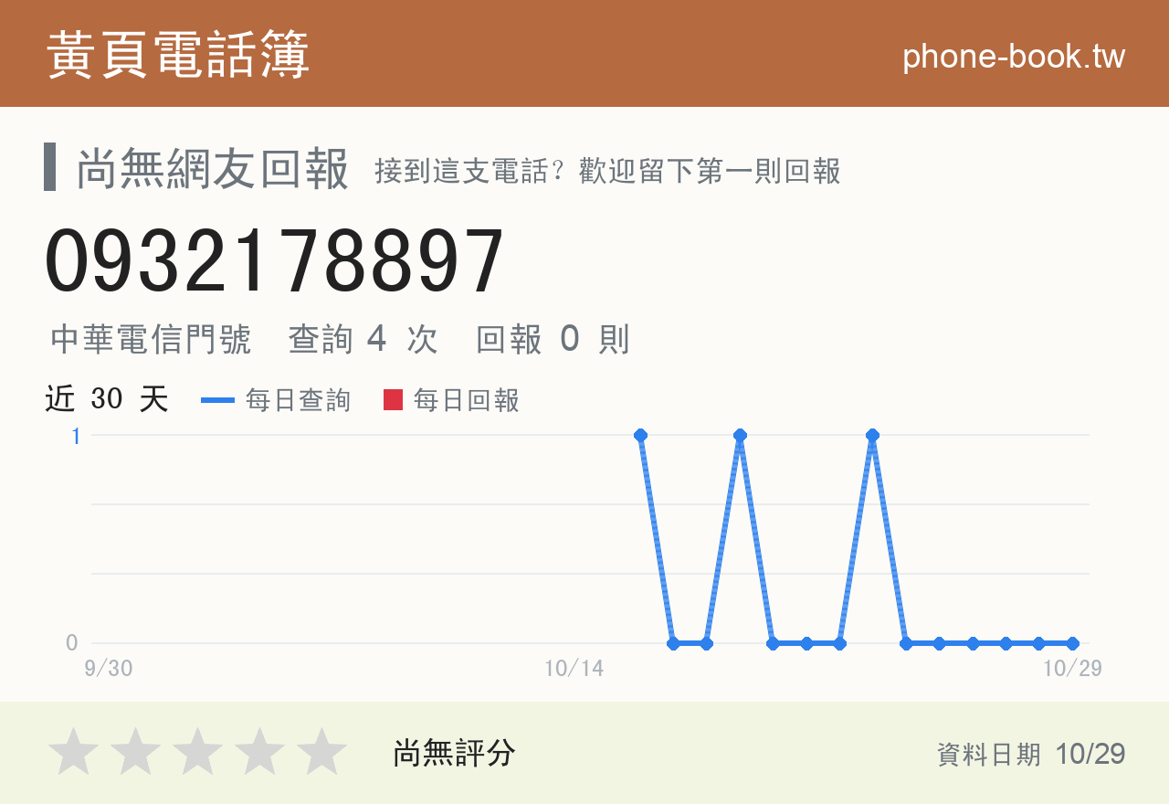 0932178897 評分卡：查詢 4 次、網友回報 0 則