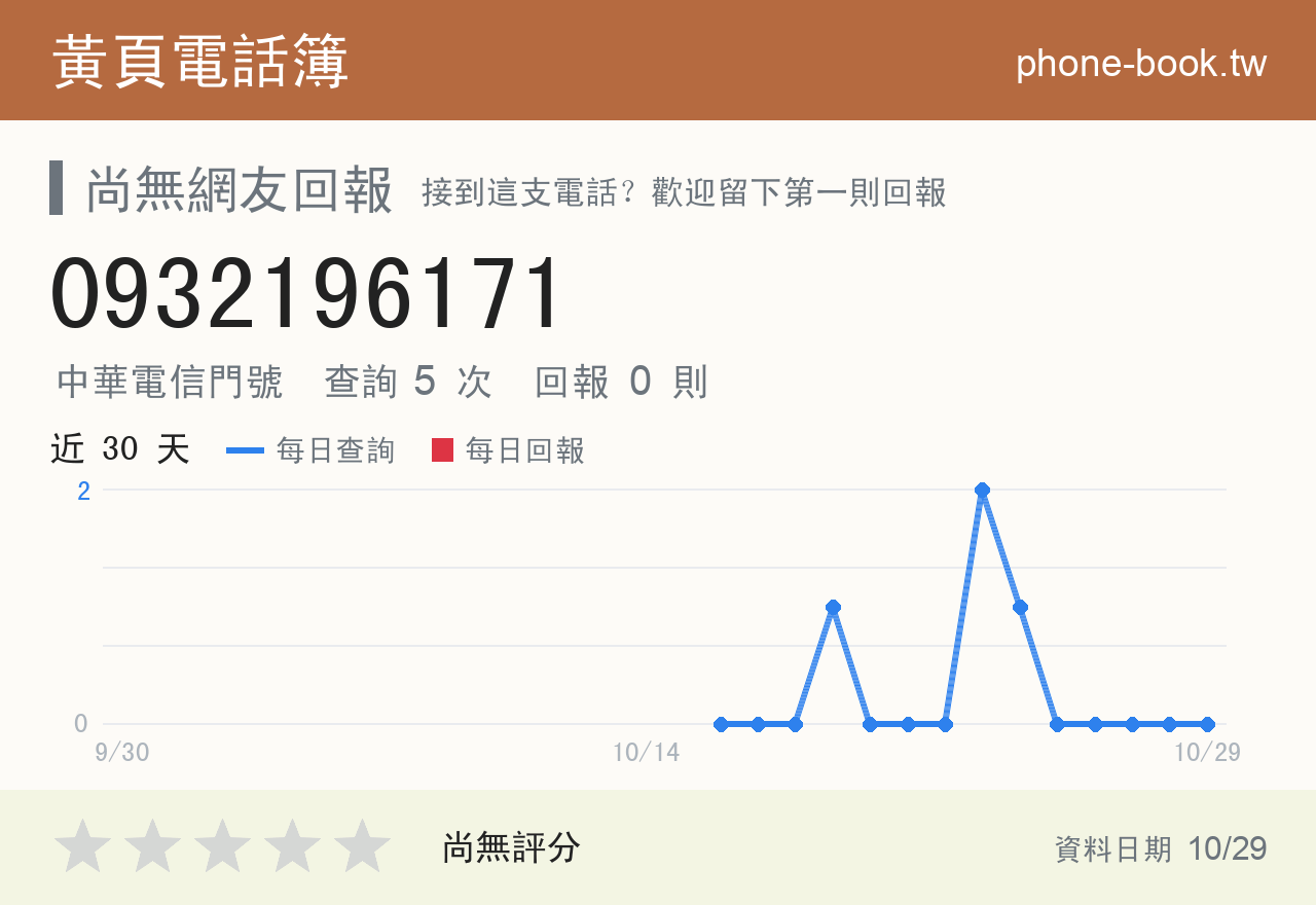 0932196171 評分卡：查詢 5 次、網友回報 0 則