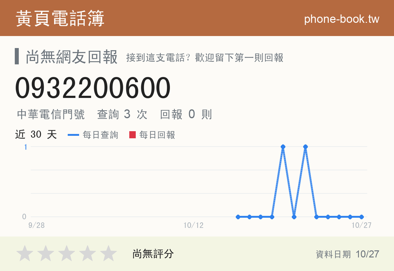 0932200600 評分卡：查詢 3 次、網友回報 0 則