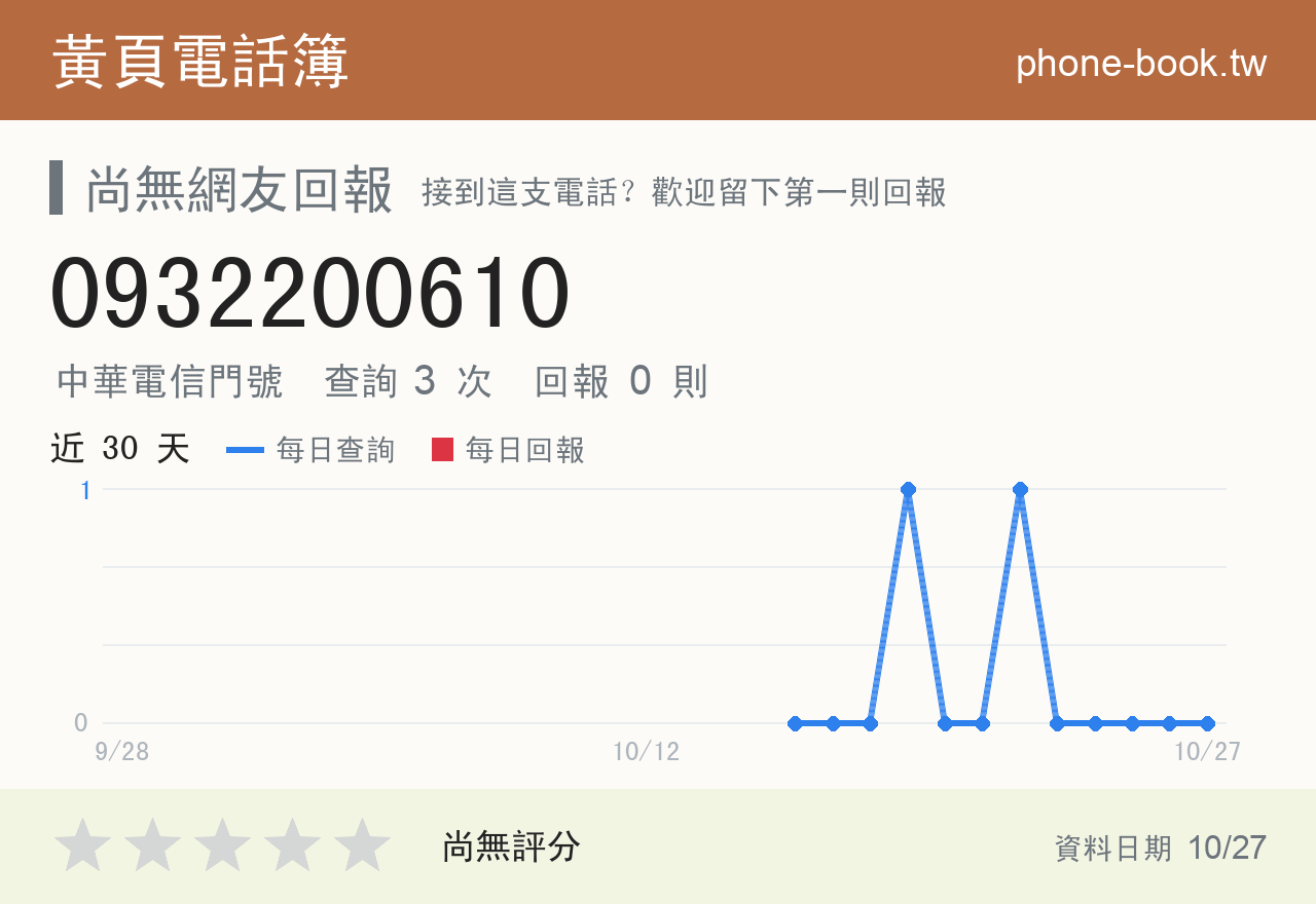 0932200610 評分卡：查詢 3 次、網友回報 0 則