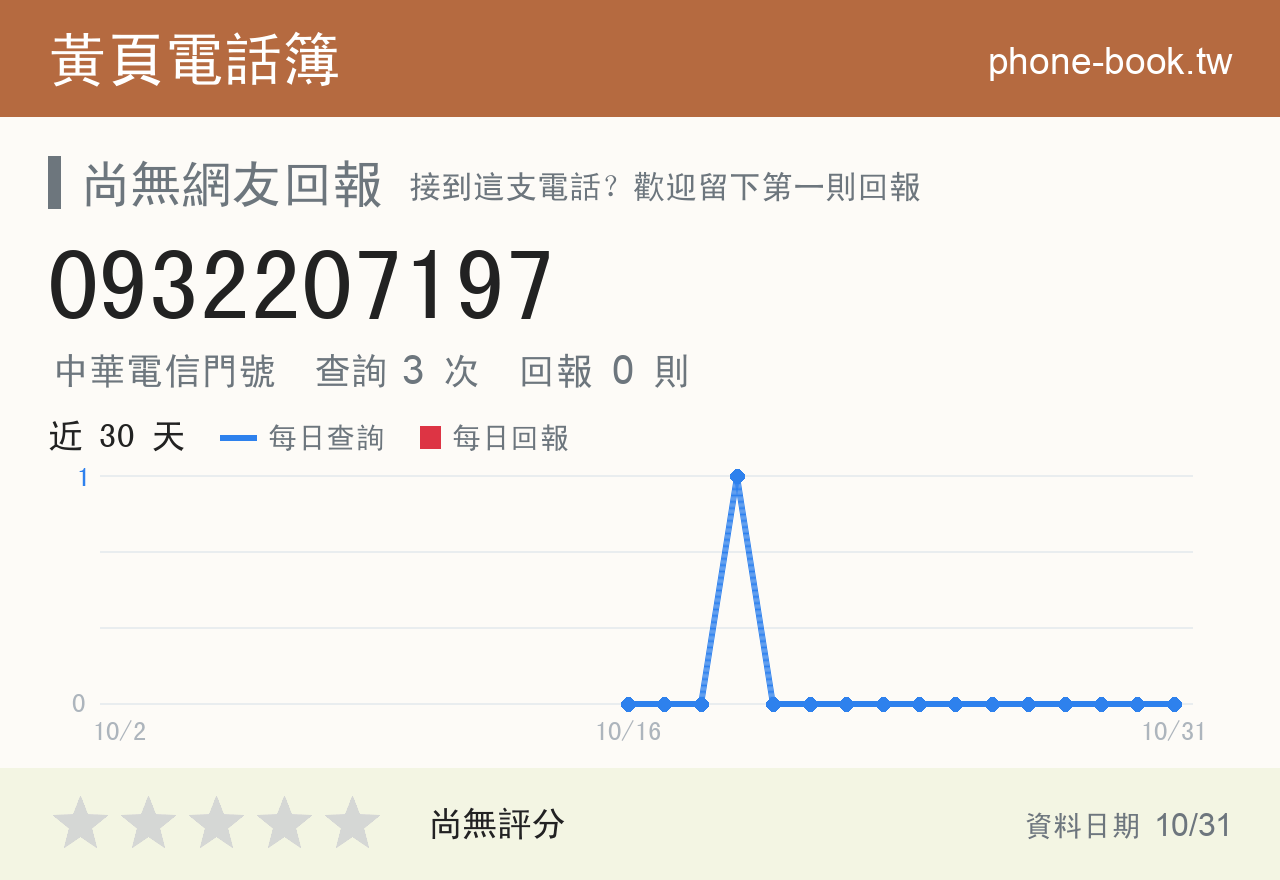 0932207197 評分卡：查詢 3 次、網友回報 0 則