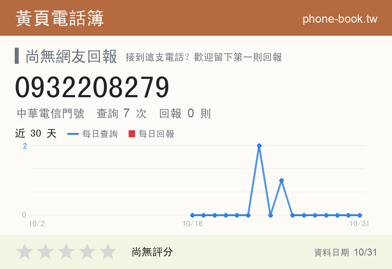 0932208279 評分卡：查詢 7 次、網友回報 0 則
