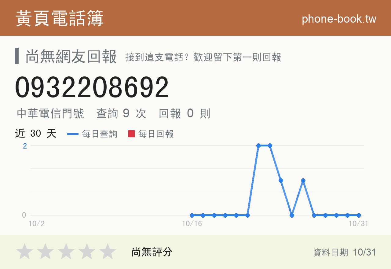 0932208692 評分卡：查詢 9 次、網友回報 0 則