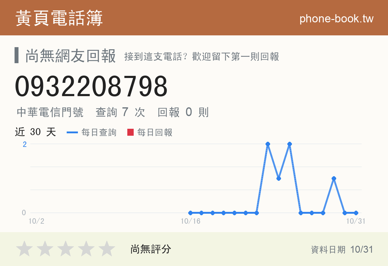 0932208798 評分卡：查詢 7 次、網友回報 0 則