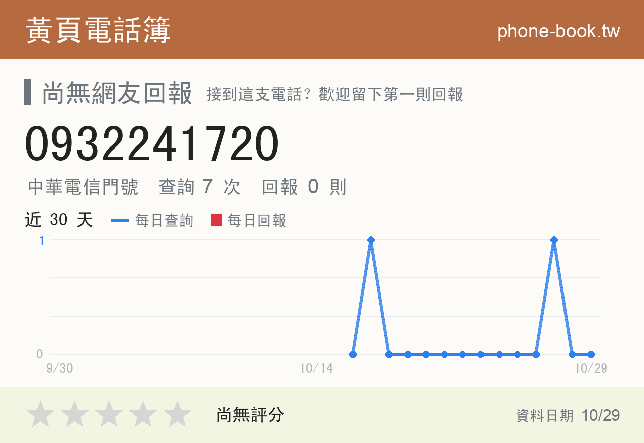 0932241720 評分卡：查詢 7 次、網友回報 0 則