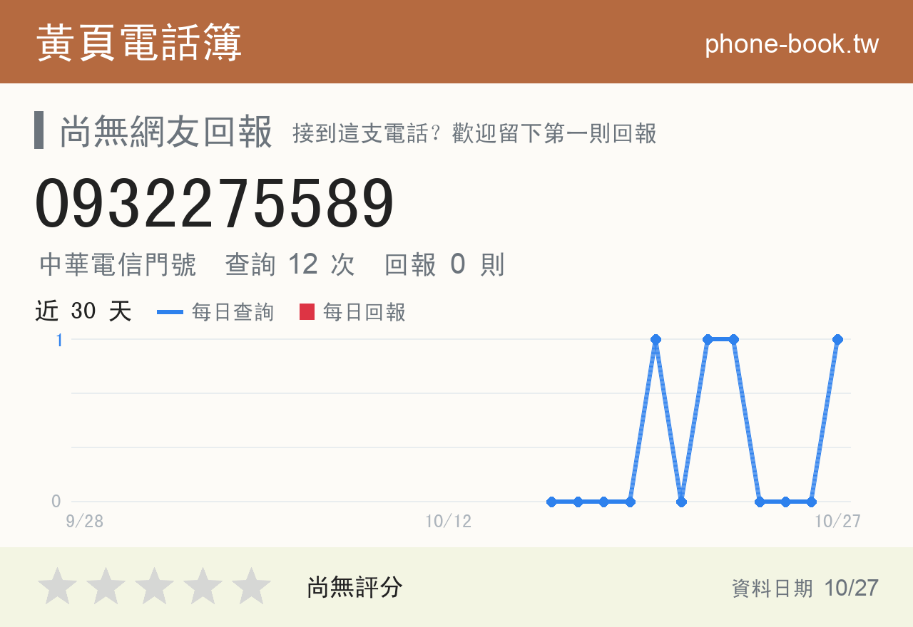 0932275589 評分卡：查詢 12 次、網友回報 0 則