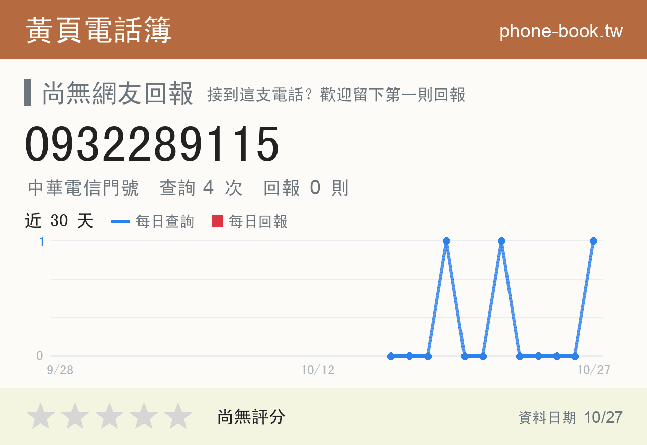 0932289115 評分卡：查詢 4 次、網友回報 0 則