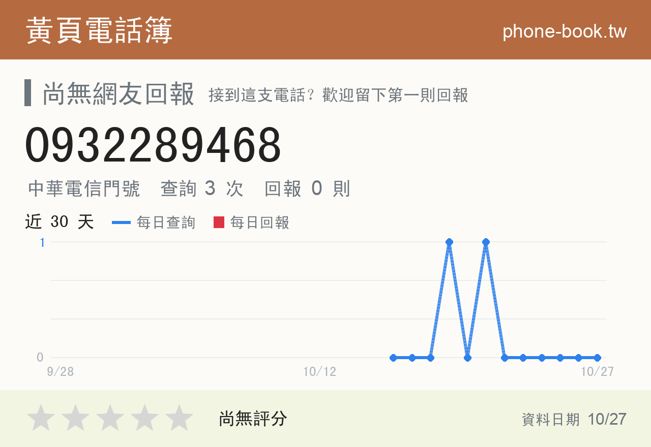 0932289468 評分卡：查詢 3 次、網友回報 0 則
