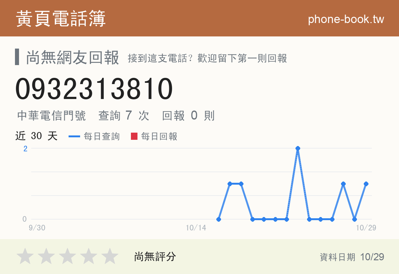 0932313810 評分卡：查詢 7 次、網友回報 0 則