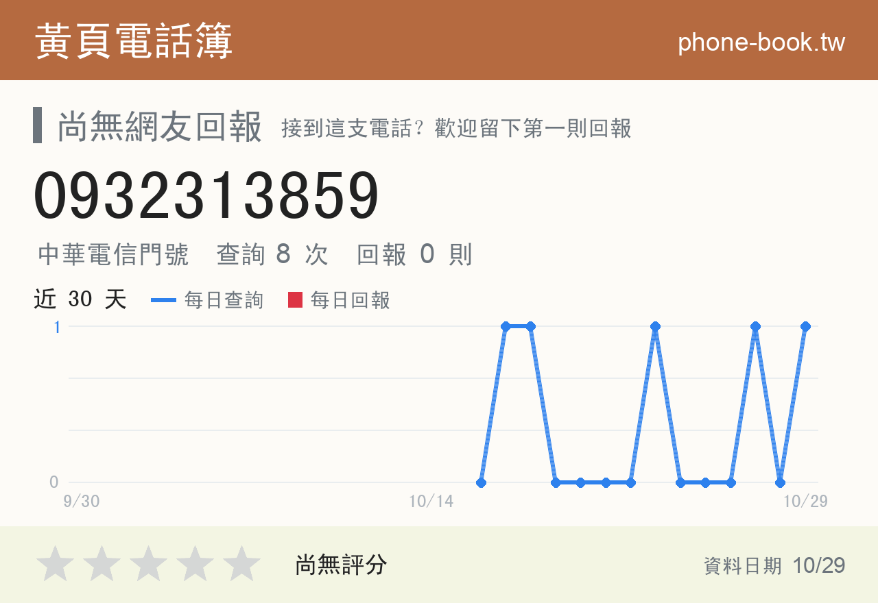 0932313859 評分卡：查詢 8 次、網友回報 0 則
