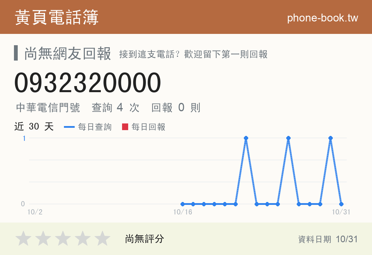 0932320000 評分卡：查詢 4 次、網友回報 0 則