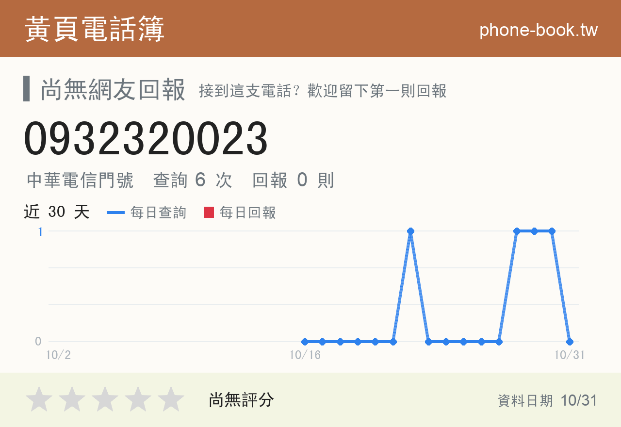 0932320023 評分卡：查詢 6 次、網友回報 0 則