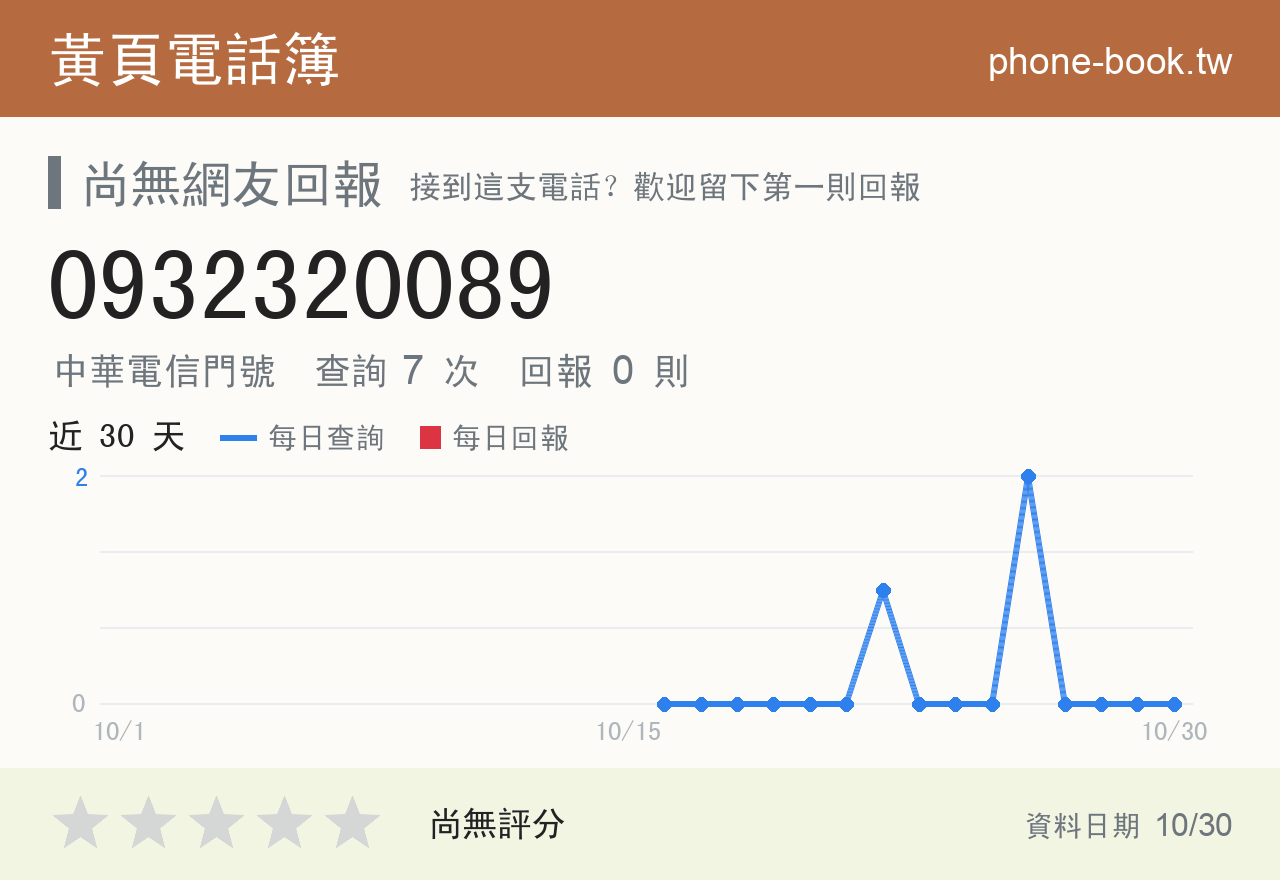 0932320089 評分卡：查詢 7 次、網友回報 0 則