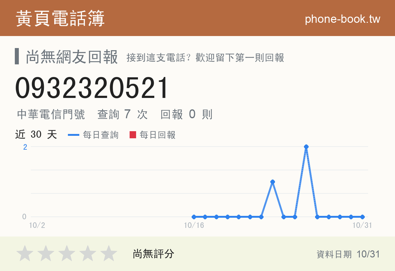 0932320521 評分卡：查詢 7 次、網友回報 0 則