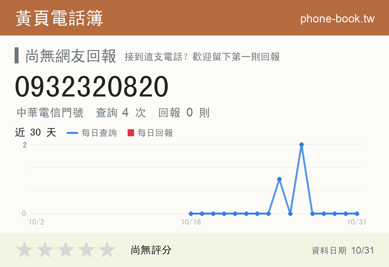 0932320820 評分卡：查詢 4 次、網友回報 0 則