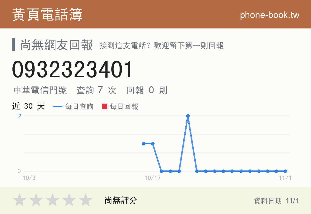 0932323401 評分卡：查詢 7 次、網友回報 0 則
