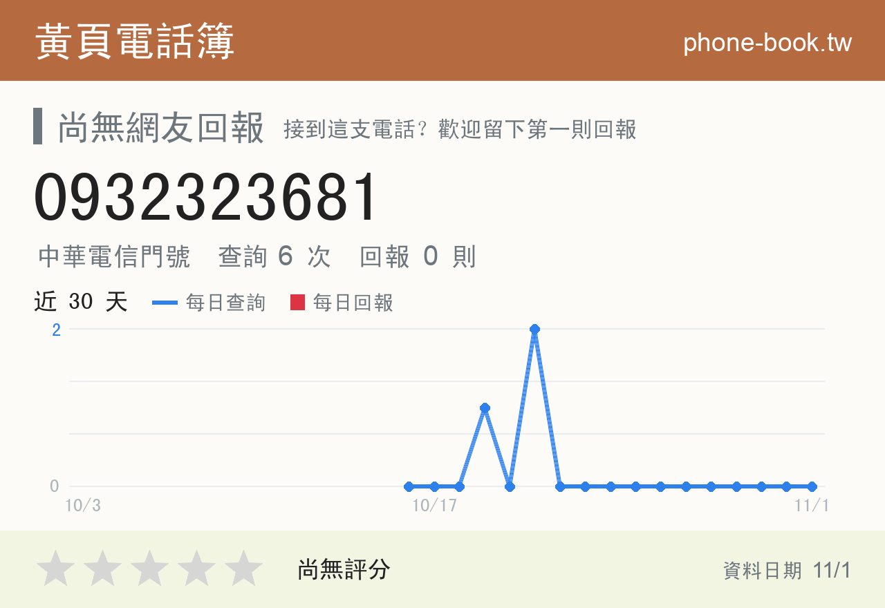0932323681 評分卡：查詢 6 次、網友回報 0 則