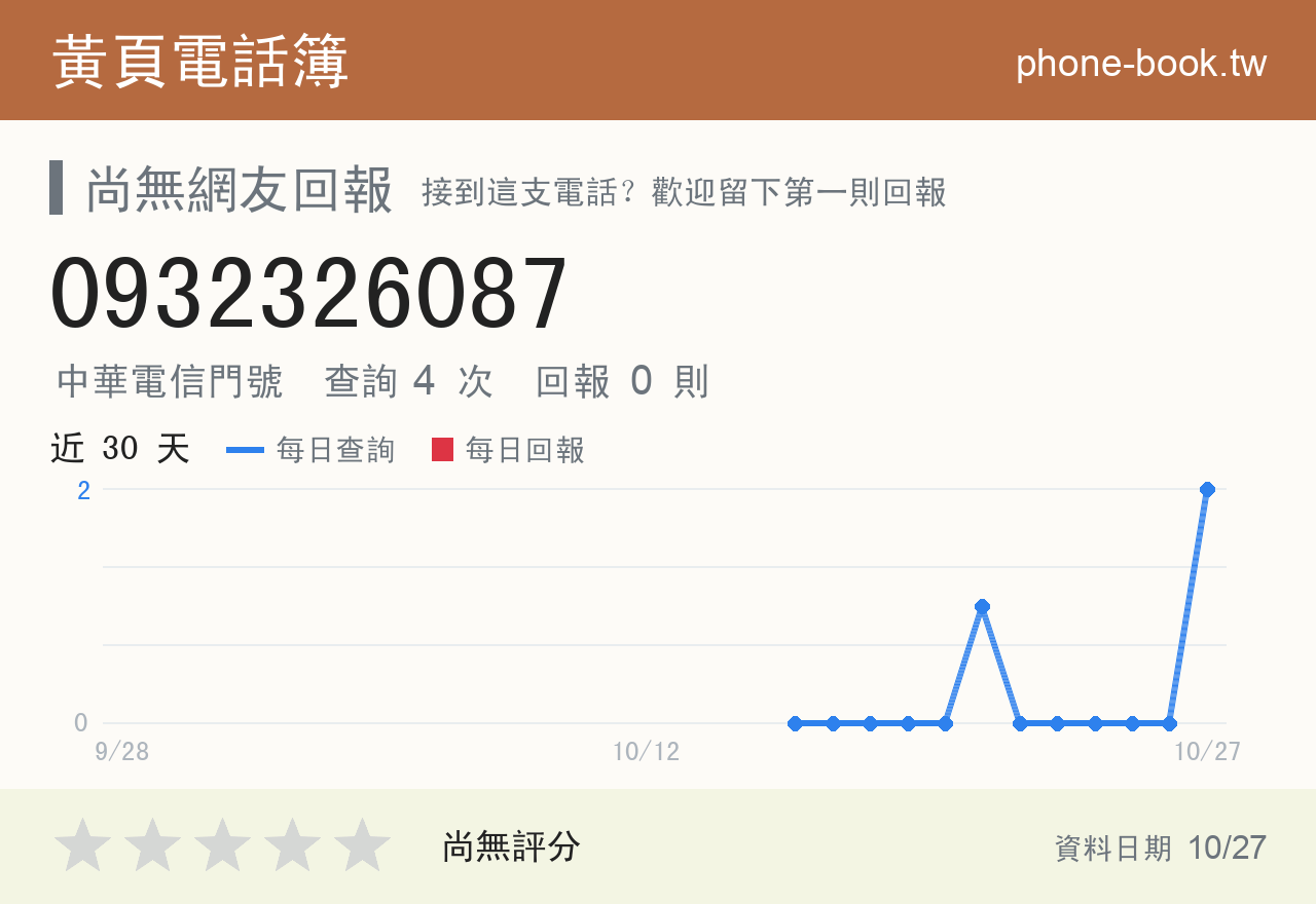 0932326087 評分卡：查詢 4 次、網友回報 0 則