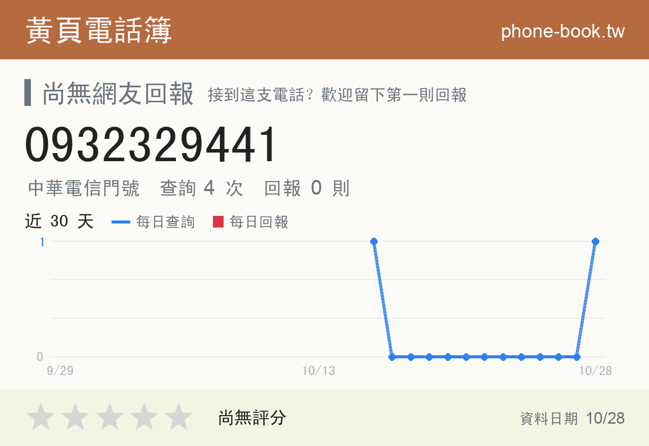 0932329441 評分卡：查詢 4 次、網友回報 0 則