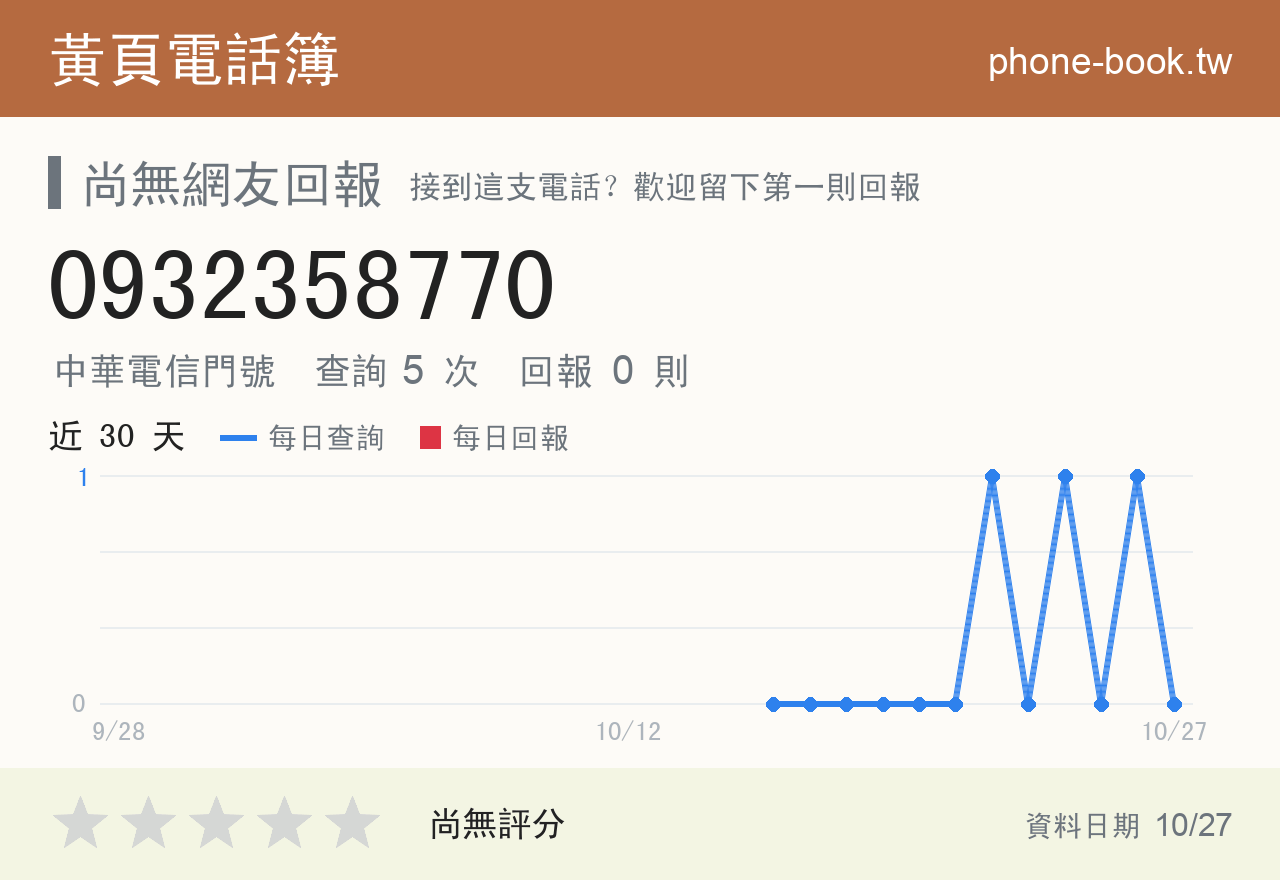 0932358770 評分卡：查詢 5 次、網友回報 0 則