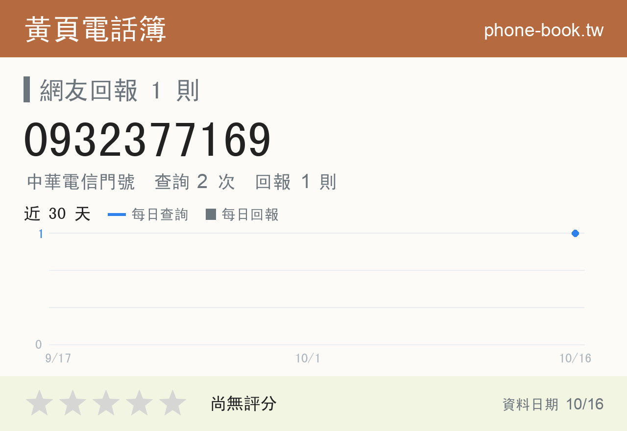 0932377169 評分卡：查詢 1 次、網友回報 1 則