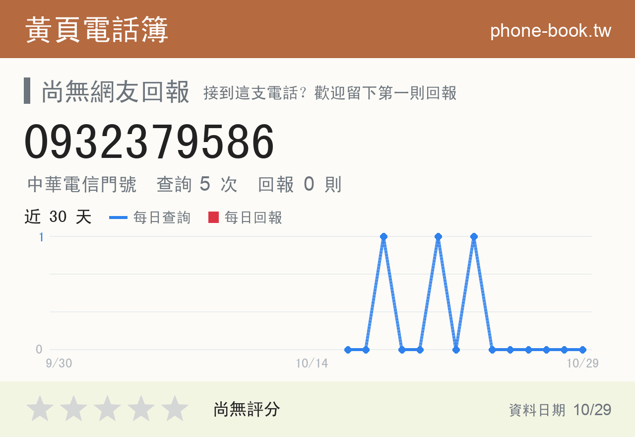 0932379586 評分卡：查詢 5 次、網友回報 0 則