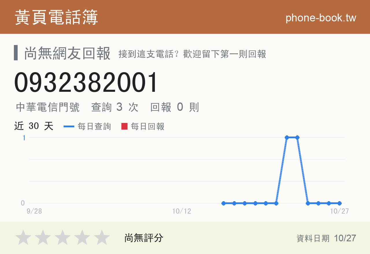 0932382001 評分卡：查詢 3 次、網友回報 0 則
