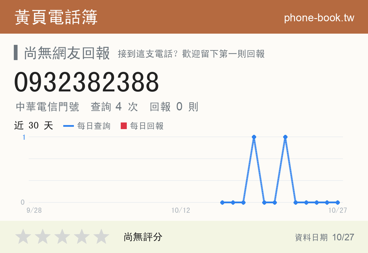 0932382388 評分卡：查詢 4 次、網友回報 0 則
