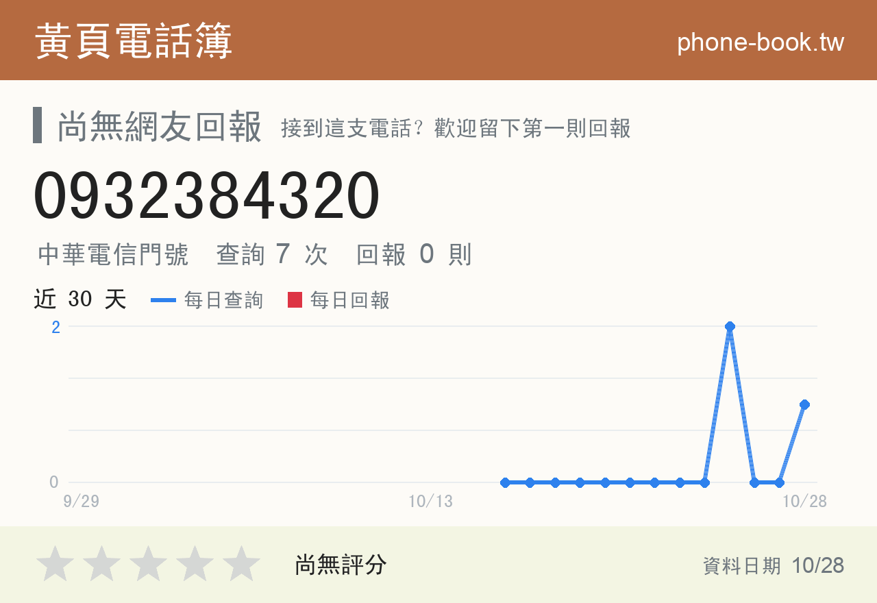 0932384320 評分卡：查詢 7 次、網友回報 0 則