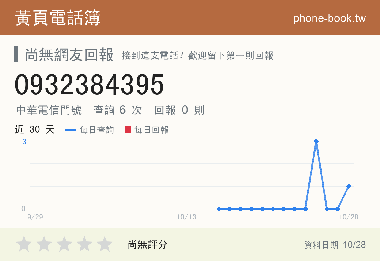 0932384395 評分卡：查詢 6 次、網友回報 0 則