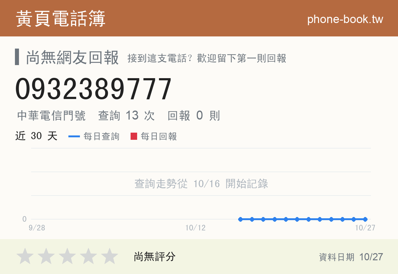 0932389777 評分卡：查詢 13 次、網友回報 0 則