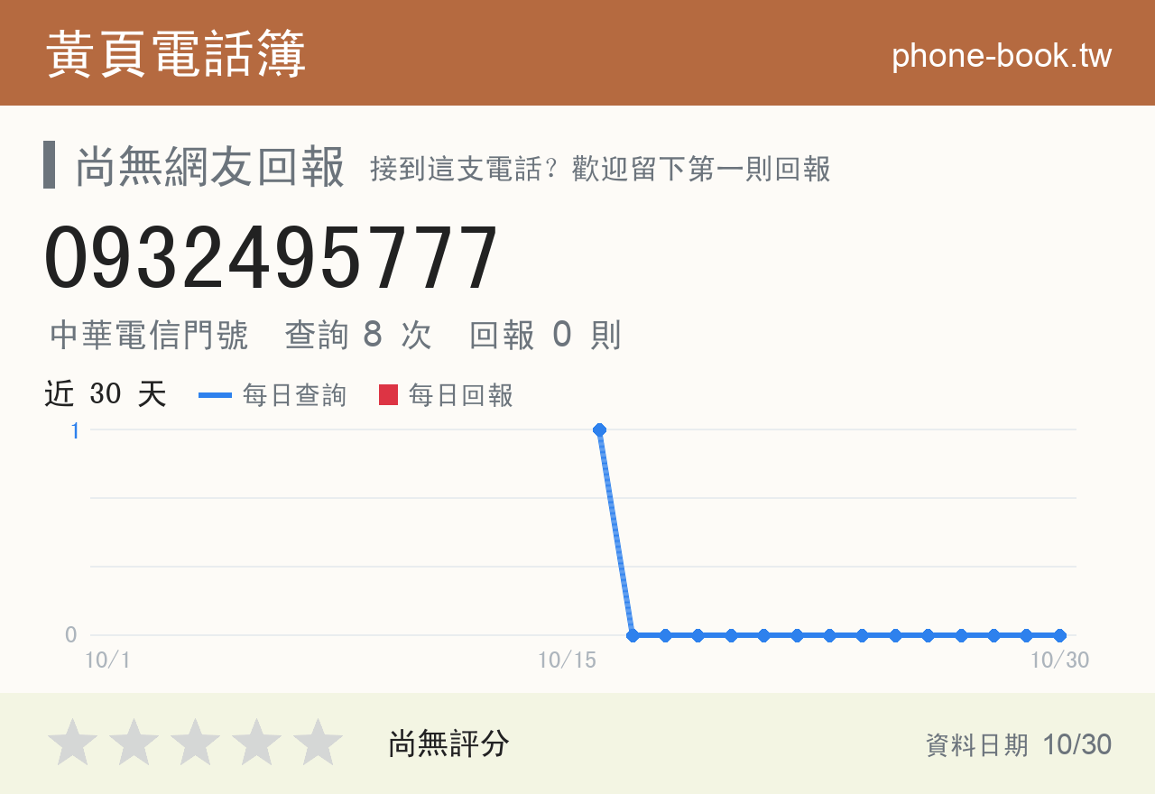 0932495777 評分卡：查詢 8 次、網友回報 0 則