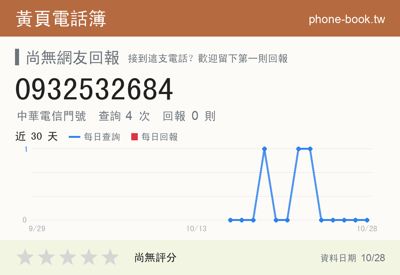 0932532684 評分卡：查詢 4 次、網友回報 0 則