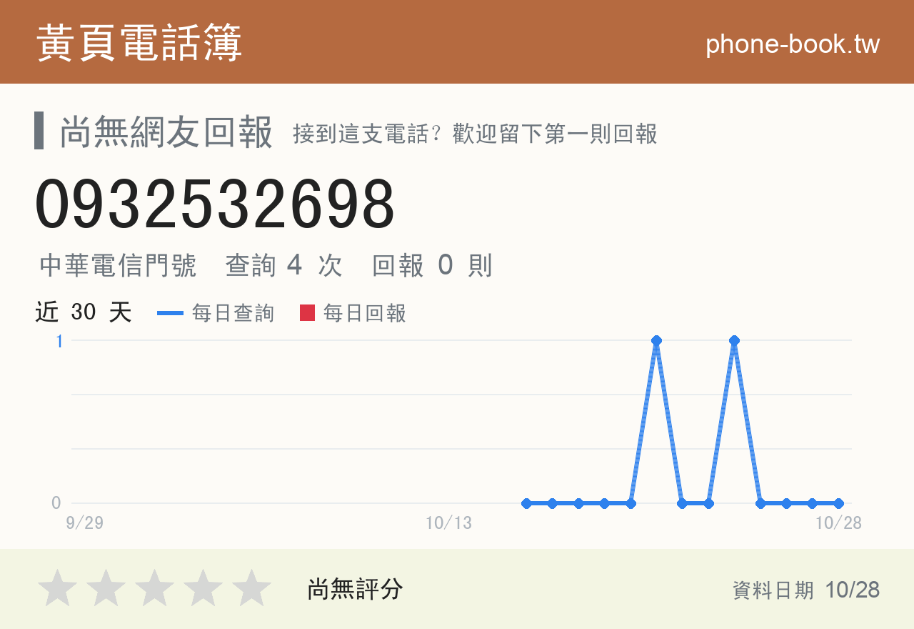 0932532698 評分卡：查詢 4 次、網友回報 0 則