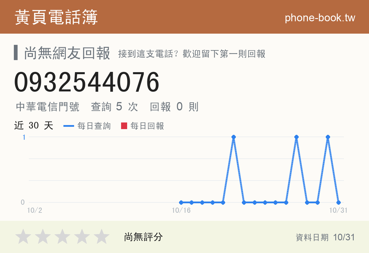 0932544076 評分卡：查詢 5 次、網友回報 0 則