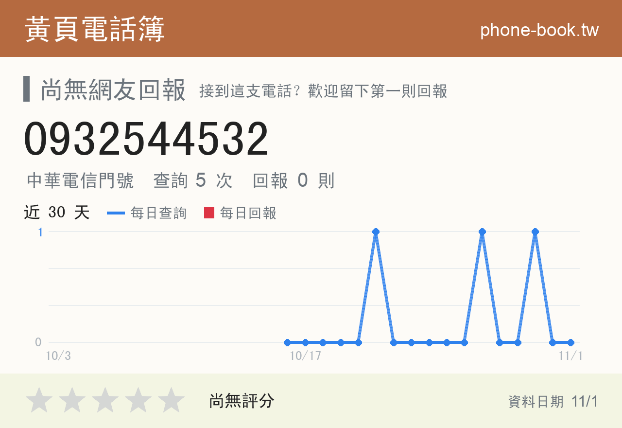 0932544532 評分卡：查詢 5 次、網友回報 0 則