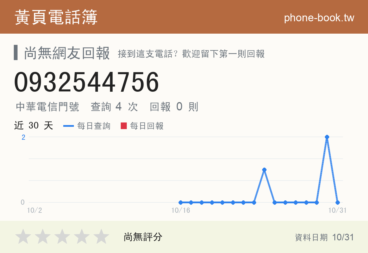 0932544756 評分卡：查詢 4 次、網友回報 0 則