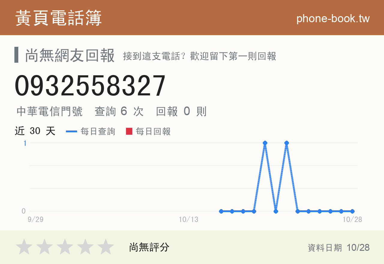 0932558327 評分卡：查詢 6 次、網友回報 0 則